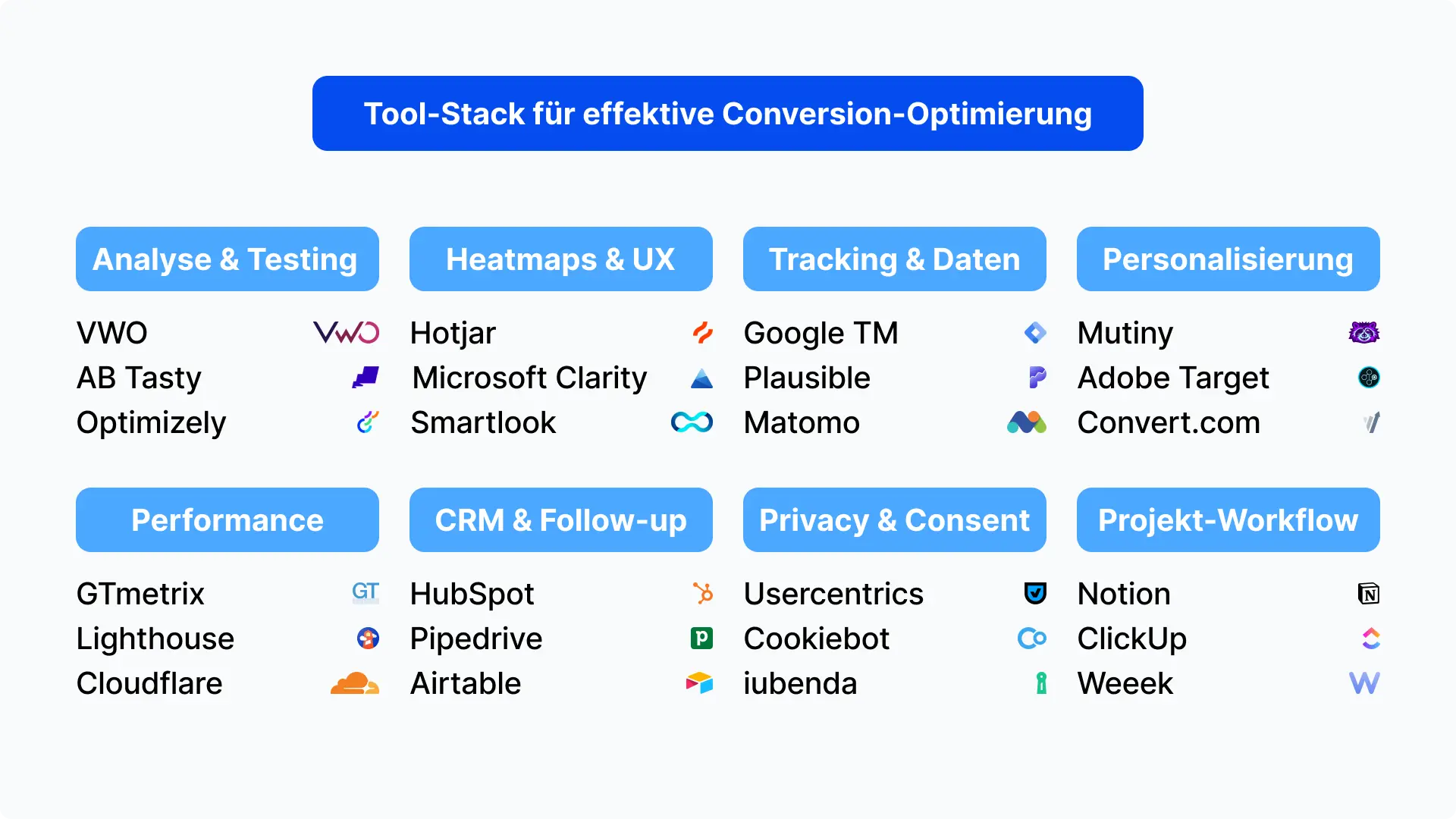 Tool-Stack für Conversion-Optimierung: Analyse, UX, Tracking, Personalisierung, Performance und Workflow